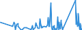 KN 63022100 /Exporte /Einheit = Preise (Euro/Tonne) /Partnerland: Ghana /Meldeland: Eur27_2020 /63022100:BettwÃ¤sche aus Baumwolle, Bedruckt (Ausg. aus Gewirken Oder Gestricken)