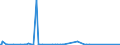 KN 63022100 /Exporte /Einheit = Preise (Euro/Tonne) /Partnerland: Togo /Meldeland: Eur27_2020 /63022100:BettwÃ¤sche aus Baumwolle, Bedruckt (Ausg. aus Gewirken Oder Gestricken)
