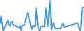 KN 63022100 /Exporte /Einheit = Preise (Euro/Tonne) /Partnerland: Benin /Meldeland: Eur27_2020 /63022100:BettwÃ¤sche aus Baumwolle, Bedruckt (Ausg. aus Gewirken Oder Gestricken)