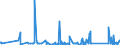 KN 63022100 /Exporte /Einheit = Preise (Euro/Tonne) /Partnerland: Aequat.guin. /Meldeland: Eur27_2020 /63022100:BettwÃ¤sche aus Baumwolle, Bedruckt (Ausg. aus Gewirken Oder Gestricken)
