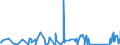 KN 63022100 /Exporte /Einheit = Preise (Euro/Tonne) /Partnerland: S.tome /Meldeland: Eur27_2020 /63022100:BettwÃ¤sche aus Baumwolle, Bedruckt (Ausg. aus Gewirken Oder Gestricken)