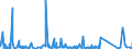 KN 63022100 /Exporte /Einheit = Preise (Euro/Tonne) /Partnerland: Gabun /Meldeland: Eur27_2020 /63022100:BettwÃ¤sche aus Baumwolle, Bedruckt (Ausg. aus Gewirken Oder Gestricken)
