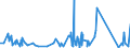 KN 63022100 /Exporte /Einheit = Preise (Euro/Tonne) /Partnerland: Dem. Rep. Kongo /Meldeland: Eur27_2020 /63022100:BettwÃ¤sche aus Baumwolle, Bedruckt (Ausg. aus Gewirken Oder Gestricken)
