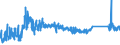 KN 63022290 /Exporte /Einheit = Preise (Euro/Tonne) /Partnerland: Italien /Meldeland: Eur27_2020 /63022290:BettwÃ¤sche aus Chemiefasern, Bedruckt (Ausg. aus Gewirken Oder Gestricken Sowie aus Vliesstoffen)