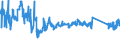 KN 63022290 /Exporte /Einheit = Preise (Euro/Tonne) /Partnerland: Ver.koenigreich /Meldeland: Eur27_2020 /63022290:BettwÃ¤sche aus Chemiefasern, Bedruckt (Ausg. aus Gewirken Oder Gestricken Sowie aus Vliesstoffen)