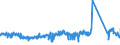 KN 63022290 /Exporte /Einheit = Preise (Euro/Tonne) /Partnerland: Irland /Meldeland: Eur27_2020 /63022290:BettwÃ¤sche aus Chemiefasern, Bedruckt (Ausg. aus Gewirken Oder Gestricken Sowie aus Vliesstoffen)