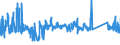 KN 63022290 /Exporte /Einheit = Preise (Euro/Tonne) /Partnerland: Daenemark /Meldeland: Eur27_2020 /63022290:BettwÃ¤sche aus Chemiefasern, Bedruckt (Ausg. aus Gewirken Oder Gestricken Sowie aus Vliesstoffen)