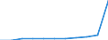 KN 63022910 /Exporte /Einheit = Preise (Euro/Tonne) /Partnerland: Belgien/Luxemburg /Meldeland: Eur27 /63022910:BettwÃ¤sche aus Flachs `leinen` Oder Ramie, Bedruckt (Ausg. aus Gewirken Oder Gestricken)
