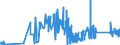 KN 63022910 /Exporte /Einheit = Preise (Euro/Tonne) /Partnerland: Deutschland /Meldeland: Eur27_2020 /63022910:BettwÃ¤sche aus Flachs `leinen` Oder Ramie, Bedruckt (Ausg. aus Gewirken Oder Gestricken)