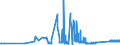 KN 63022910 /Exporte /Einheit = Preise (Euro/Tonne) /Partnerland: Ver.koenigreich /Meldeland: Eur27_2020 /63022910:BettwÃ¤sche aus Flachs `leinen` Oder Ramie, Bedruckt (Ausg. aus Gewirken Oder Gestricken)