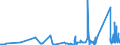 KN 63022910 /Exporte /Einheit = Preise (Euro/Tonne) /Partnerland: Irland /Meldeland: Eur27_2020 /63022910:BettwÃ¤sche aus Flachs `leinen` Oder Ramie, Bedruckt (Ausg. aus Gewirken Oder Gestricken)