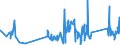 KN 63022910 /Exporte /Einheit = Preise (Euro/Tonne) /Partnerland: Daenemark /Meldeland: Eur27_2020 /63022910:BettwÃ¤sche aus Flachs `leinen` Oder Ramie, Bedruckt (Ausg. aus Gewirken Oder Gestricken)
