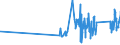 KN 63022910 /Exporte /Einheit = Preise (Euro/Tonne) /Partnerland: Griechenland /Meldeland: Eur27_2020 /63022910:BettwÃ¤sche aus Flachs `leinen` Oder Ramie, Bedruckt (Ausg. aus Gewirken Oder Gestricken)