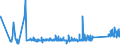 KN 63022910 /Exporte /Einheit = Preise (Euro/Tonne) /Partnerland: Spanien /Meldeland: Eur27_2020 /63022910:BettwÃ¤sche aus Flachs `leinen` Oder Ramie, Bedruckt (Ausg. aus Gewirken Oder Gestricken)