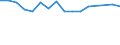 KN 63022910 /Exporte /Einheit = Preise (Euro/Tonne) /Partnerland: Ver.koenigreich(Nordirland) /Meldeland: Eur27_2020 /63022910:BettwÃ¤sche aus Flachs `leinen` Oder Ramie, Bedruckt (Ausg. aus Gewirken Oder Gestricken)