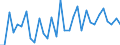 KN 63022910 /Exporte /Einheit = Preise (Euro/Tonne) /Partnerland: Ver.koenigreich(Ohne Nordirland) /Meldeland: Eur27_2020 /63022910:BettwÃ¤sche aus Flachs `leinen` Oder Ramie, Bedruckt (Ausg. aus Gewirken Oder Gestricken)