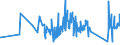 KN 63022910 /Exporte /Einheit = Preise (Euro/Tonne) /Partnerland: Finnland /Meldeland: Eur27_2020 /63022910:BettwÃ¤sche aus Flachs `leinen` Oder Ramie, Bedruckt (Ausg. aus Gewirken Oder Gestricken)