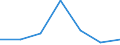 KN 63022910 /Exporte /Einheit = Preise (Euro/Tonne) /Partnerland: Schweiz /Meldeland: Eur27 /63022910:BettwÃ¤sche aus Flachs `leinen` Oder Ramie, Bedruckt (Ausg. aus Gewirken Oder Gestricken)