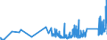 KN 63022910 /Exporte /Einheit = Preise (Euro/Tonne) /Partnerland: Oesterreich /Meldeland: Eur27_2020 /63022910:BettwÃ¤sche aus Flachs `leinen` Oder Ramie, Bedruckt (Ausg. aus Gewirken Oder Gestricken)