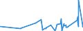 KN 63022910 /Exporte /Einheit = Preise (Euro/Tonne) /Partnerland: Tuerkei /Meldeland: Eur27_2020 /63022910:BettwÃ¤sche aus Flachs `leinen` Oder Ramie, Bedruckt (Ausg. aus Gewirken Oder Gestricken)