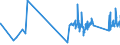 KN 63022910 /Exporte /Einheit = Preise (Euro/Tonne) /Partnerland: Estland /Meldeland: Eur27_2020 /63022910:BettwÃ¤sche aus Flachs `leinen` Oder Ramie, Bedruckt (Ausg. aus Gewirken Oder Gestricken)