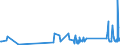 KN 63022910 /Exporte /Einheit = Preise (Euro/Tonne) /Partnerland: Lettland /Meldeland: Eur27_2020 /63022910:BettwÃ¤sche aus Flachs `leinen` Oder Ramie, Bedruckt (Ausg. aus Gewirken Oder Gestricken)