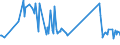 KN 63022910 /Exporte /Einheit = Preise (Euro/Tonne) /Partnerland: Litauen /Meldeland: Eur27_2020 /63022910:BettwÃ¤sche aus Flachs `leinen` Oder Ramie, Bedruckt (Ausg. aus Gewirken Oder Gestricken)