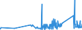 KN 63022910 /Exporte /Einheit = Preise (Euro/Tonne) /Partnerland: Tschechien /Meldeland: Eur27_2020 /63022910:BettwÃ¤sche aus Flachs `leinen` Oder Ramie, Bedruckt (Ausg. aus Gewirken Oder Gestricken)
