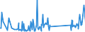 KN 63022910 /Exporte /Einheit = Preise (Euro/Tonne) /Partnerland: Ungarn /Meldeland: Eur27_2020 /63022910:BettwÃ¤sche aus Flachs `leinen` Oder Ramie, Bedruckt (Ausg. aus Gewirken Oder Gestricken)