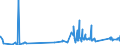 KN 63022910 /Exporte /Einheit = Preise (Euro/Tonne) /Partnerland: Rumaenien /Meldeland: Eur27_2020 /63022910:BettwÃ¤sche aus Flachs `leinen` Oder Ramie, Bedruckt (Ausg. aus Gewirken Oder Gestricken)