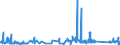KN 63022910 /Exporte /Einheit = Preise (Euro/Tonne) /Partnerland: Russland /Meldeland: Eur27_2020 /63022910:BettwÃ¤sche aus Flachs `leinen` Oder Ramie, Bedruckt (Ausg. aus Gewirken Oder Gestricken)