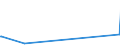KN 63022910 /Exporte /Einheit = Preise (Euro/Tonne) /Partnerland: Georgien /Meldeland: Eur27_2020 /63022910:BettwÃ¤sche aus Flachs `leinen` Oder Ramie, Bedruckt (Ausg. aus Gewirken Oder Gestricken)