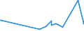 KN 63022910 /Exporte /Einheit = Preise (Euro/Tonne) /Partnerland: Kasachstan /Meldeland: Eur27_2020 /63022910:BettwÃ¤sche aus Flachs `leinen` Oder Ramie, Bedruckt (Ausg. aus Gewirken Oder Gestricken)