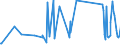 KN 63022910 /Exporte /Einheit = Preise (Euro/Tonne) /Partnerland: Slowenien /Meldeland: Eur27_2020 /63022910:BettwÃ¤sche aus Flachs `leinen` Oder Ramie, Bedruckt (Ausg. aus Gewirken Oder Gestricken)