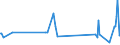KN 63022910 /Exporte /Einheit = Preise (Euro/Tonne) /Partnerland: Serbien /Meldeland: Eur27_2020 /63022910:BettwÃ¤sche aus Flachs `leinen` Oder Ramie, Bedruckt (Ausg. aus Gewirken Oder Gestricken)