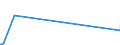 KN 63022910 /Exporte /Einheit = Preise (Euro/Tonne) /Partnerland: Libyen /Meldeland: Europäische Union /63022910:BettwÃ¤sche aus Flachs `leinen` Oder Ramie, Bedruckt (Ausg. aus Gewirken Oder Gestricken)