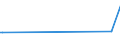 KN 63022910 /Exporte /Einheit = Preise (Euro/Tonne) /Partnerland: Aegypten /Meldeland: Europäische Union /63022910:BettwÃ¤sche aus Flachs `leinen` Oder Ramie, Bedruckt (Ausg. aus Gewirken Oder Gestricken)