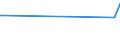 KN 63022910 /Exporte /Einheit = Preise (Euro/Tonne) /Partnerland: Seychellen /Meldeland: Eur27 /63022910:BettwÃ¤sche aus Flachs `leinen` Oder Ramie, Bedruckt (Ausg. aus Gewirken Oder Gestricken)
