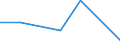 KN 63022910 /Exporte /Einheit = Preise (Euro/Tonne) /Partnerland: Reunion /Meldeland: Eur27 /63022910:BettwÃ¤sche aus Flachs `leinen` Oder Ramie, Bedruckt (Ausg. aus Gewirken Oder Gestricken)