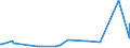 KN 63022910 /Exporte /Einheit = Preise (Euro/Tonne) /Partnerland: Suedafrika /Meldeland: Eur27_2020 /63022910:BettwÃ¤sche aus Flachs `leinen` Oder Ramie, Bedruckt (Ausg. aus Gewirken Oder Gestricken)