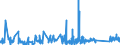 KN 63022910 /Exporte /Einheit = Preise (Euro/Tonne) /Partnerland: Usa /Meldeland: Eur27_2020 /63022910:BettwÃ¤sche aus Flachs `leinen` Oder Ramie, Bedruckt (Ausg. aus Gewirken Oder Gestricken)