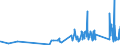 KN 63022910 /Exporte /Einheit = Preise (Euro/Tonne) /Partnerland: Kanada /Meldeland: Eur27_2020 /63022910:BettwÃ¤sche aus Flachs `leinen` Oder Ramie, Bedruckt (Ausg. aus Gewirken Oder Gestricken)
