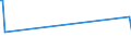 KN 63022910 /Exporte /Einheit = Preise (Euro/Tonne) /Partnerland: Guatemala /Meldeland: Eur27_2020 /63022910:BettwÃ¤sche aus Flachs `leinen` Oder Ramie, Bedruckt (Ausg. aus Gewirken Oder Gestricken)