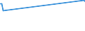 KN 63022910 /Exporte /Einheit = Preise (Euro/Tonne) /Partnerland: Honduras /Meldeland: Eur27_2020 /63022910:BettwÃ¤sche aus Flachs `leinen` Oder Ramie, Bedruckt (Ausg. aus Gewirken Oder Gestricken)