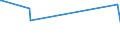 KN 63022910 /Exporte /Einheit = Preise (Euro/Tonne) /Partnerland: Kuba /Meldeland: Eur27_2020 /63022910:BettwÃ¤sche aus Flachs `leinen` Oder Ramie, Bedruckt (Ausg. aus Gewirken Oder Gestricken)