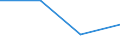 KN 63022910 /Exporte /Einheit = Preise (Euro/Tonne) /Partnerland: Martinique /Meldeland: Eur27 /63022910:BettwÃ¤sche aus Flachs `leinen` Oder Ramie, Bedruckt (Ausg. aus Gewirken Oder Gestricken)
