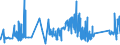 KN 63022990 /Exporte /Einheit = Preise (Euro/Tonne) /Partnerland: Daenemark /Meldeland: Eur27_2020 /63022990:BettwÃ¤sche aus Spinnstoffen, Bedruckt (Ausg. aus Baumwolle, Chemiefasern, Flachs Oder Ramie Sowie aus Gewirken Oder Gestricken)