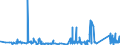 KN 63022990 /Exporte /Einheit = Preise (Euro/Tonne) /Partnerland: Griechenland /Meldeland: Eur27_2020 /63022990:BettwÃ¤sche aus Spinnstoffen, Bedruckt (Ausg. aus Baumwolle, Chemiefasern, Flachs Oder Ramie Sowie aus Gewirken Oder Gestricken)