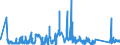 KN 63022990 /Exporte /Einheit = Preise (Euro/Tonne) /Partnerland: Spanien /Meldeland: Eur27_2020 /63022990:BettwÃ¤sche aus Spinnstoffen, Bedruckt (Ausg. aus Baumwolle, Chemiefasern, Flachs Oder Ramie Sowie aus Gewirken Oder Gestricken)