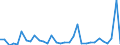 KN 63022990 /Exporte /Einheit = Preise (Euro/Tonne) /Partnerland: Ver.koenigreich(Ohne Nordirland) /Meldeland: Eur27_2020 /63022990:BettwÃ¤sche aus Spinnstoffen, Bedruckt (Ausg. aus Baumwolle, Chemiefasern, Flachs Oder Ramie Sowie aus Gewirken Oder Gestricken)